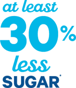 At least 30% less sugar