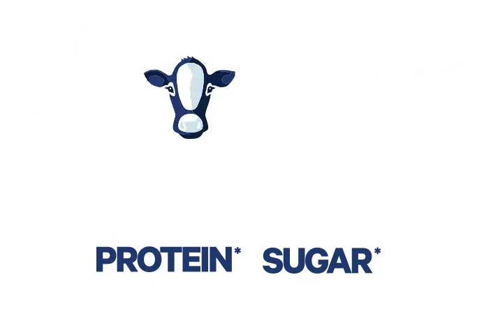 fairlife ultra-filtered milk is made with 50% more protein and 50% less sugar than regular milk and tastes delicious.